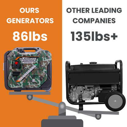MXR 5500W Portable Inverter Generator