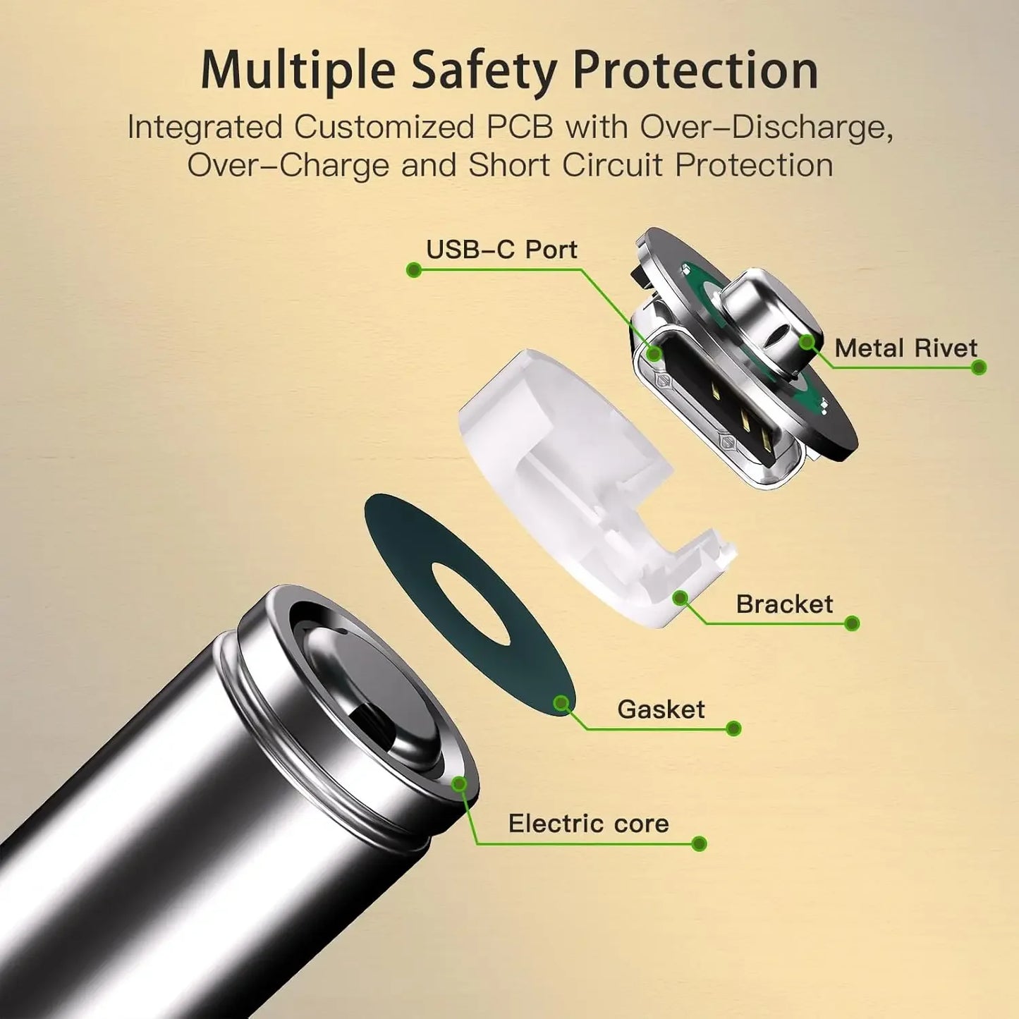 UltraCharge 1.5V Rechargeable AA Batteries (13600mAh)