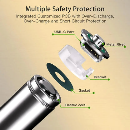 UltraCharge 1.5V Rechargeable AA Batteries (13600mAh)